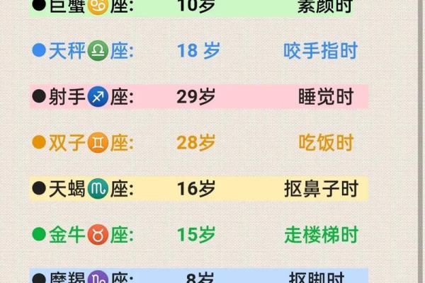 521是什么星座 521农历是什么星座的