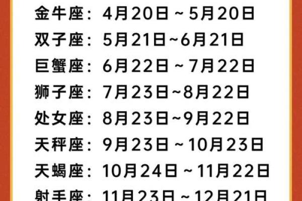 521是什么星座 521农历是什么星座的