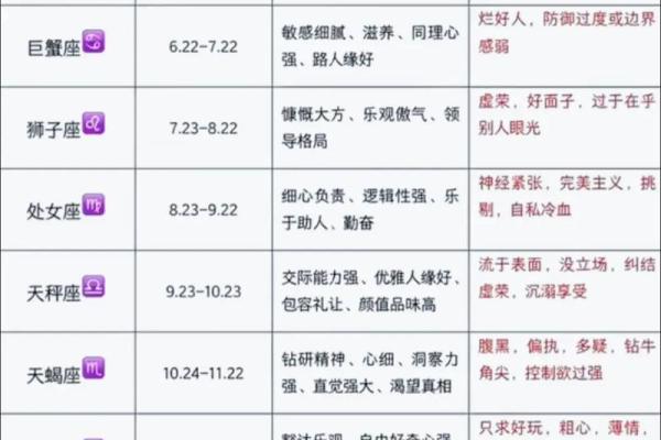 12月1日是什么星座 12月1日是什么星座