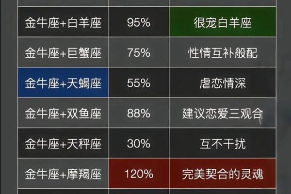 摩羯座女生适合什么星座男生_十二星座