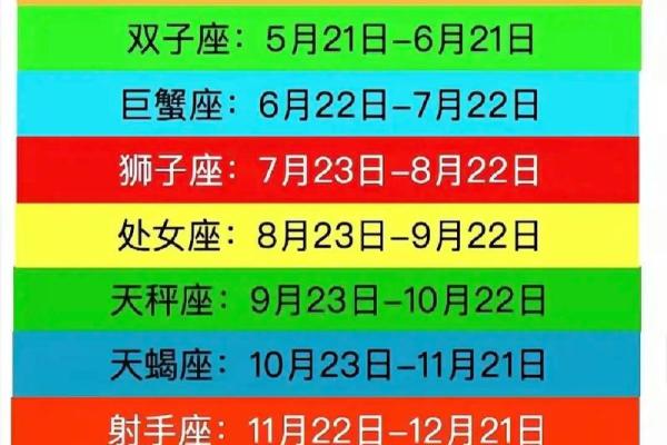 7月1日是什么星座