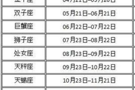 8月24日是什么星座