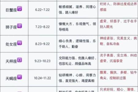 12月23日是什么星座