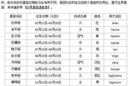 八月初八是什么星座 星座一般看的是农历还是阳历