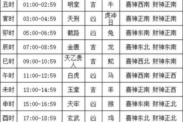 11月份结婚的黄道吉日2025年 11月份的结婚黄道吉日有哪几天