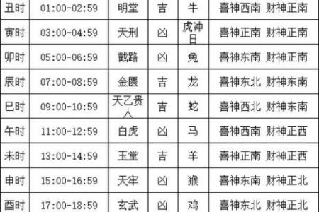 11月份结婚的黄道吉日2025年 11月份的结婚黄道吉日有哪几天