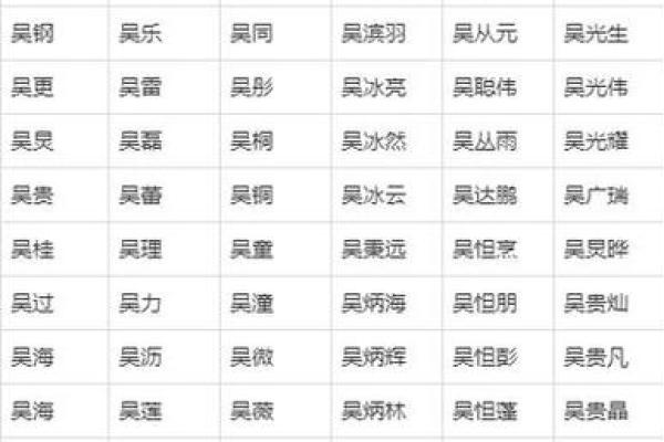 给凌晨3点出生的属猴男孩起名字要用什么字合适姓名 给凌晨3点出生的属猴男孩起名字要用什么字合适姓名