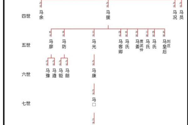 马姓姓氏的家谱记载和宗祠对联-姓名学-华易网姓名 马姓姓氏的家谱记载和宗祠对联-姓名学-华易网姓名