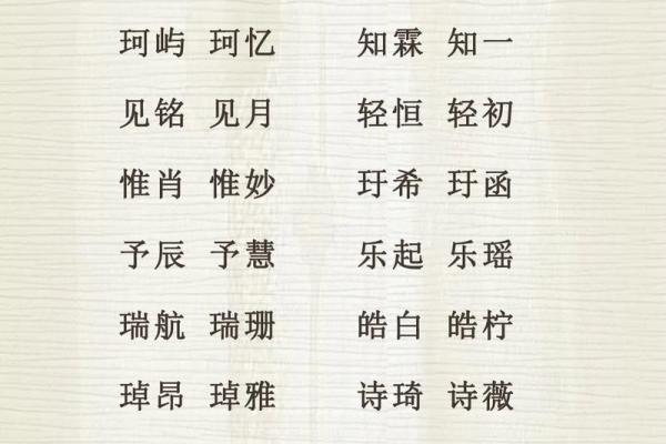 2019年5月12号出生的双胞胎女孩起什么名字好听,五行属什么?姓名 2019年5月12号出生的双胞胎女孩起什么名字好听,五行属什么?姓名