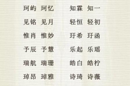 2019年5月12号出生的双胞胎女孩起什么名字好听，五行属什么？姓名