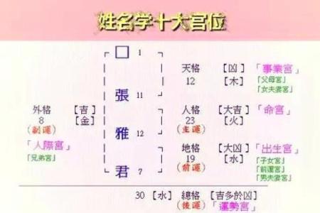 姓名和命运有什么关系-姓名学-华易算命网姓名