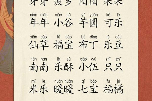 可爱的宝宝满分小名-姓名学-华易网姓名