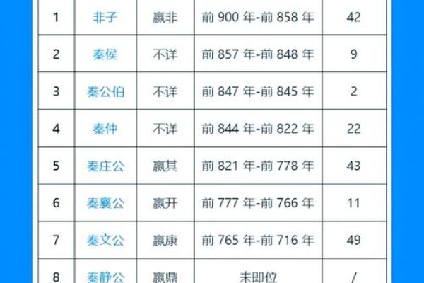 姓秦的名人-名人大全-姓名学-华易算命网姓名 姓秦的名人-名人大全-姓名学-华易算命网姓名