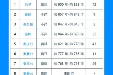 姓秦的名人-名人大全-姓名学-华易算命网姓名