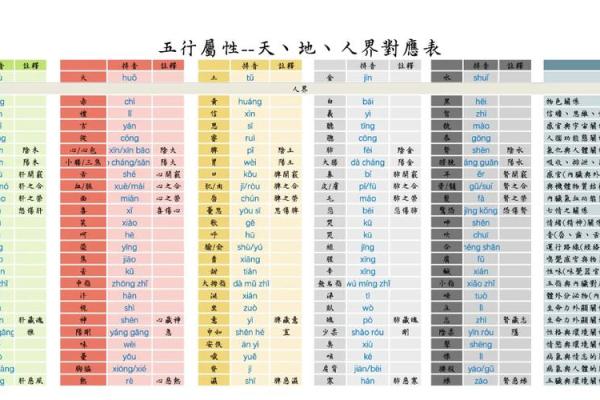 汉字的五行属性如何确定-姓名学-华易算命网姓名 汉字的五行属性如何确定-姓名学-华易算命网姓名