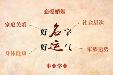 姓池的名人-姓名学-华易算命网姓名