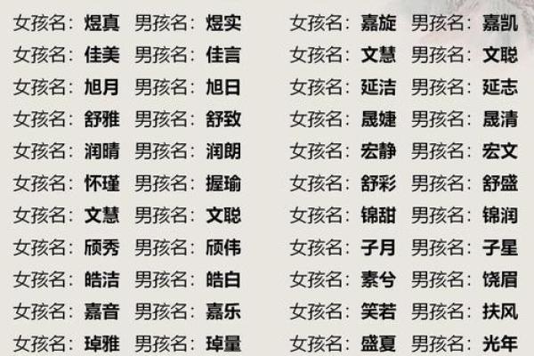 女双胞胎宝宝诗情画意和可爱优雅的名字有哪些-姓名学-华易网姓名
