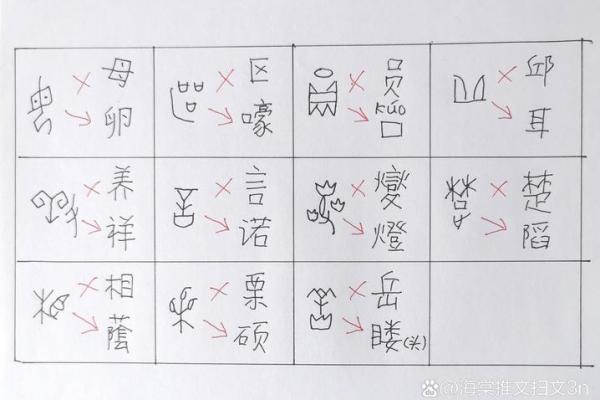 康熙字典22画的字-姓名学姓名