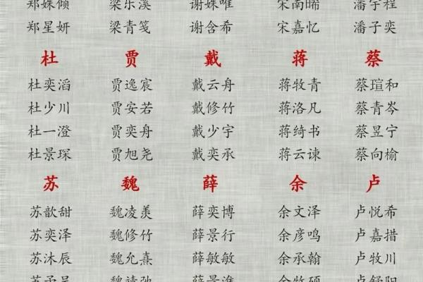 管姓女孩名字大全-管姓女孩起名字大全-管姓名字大全姓名