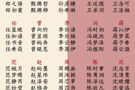 管姓女孩名字大全-管姓女孩起名字大全-管姓名字大全姓名