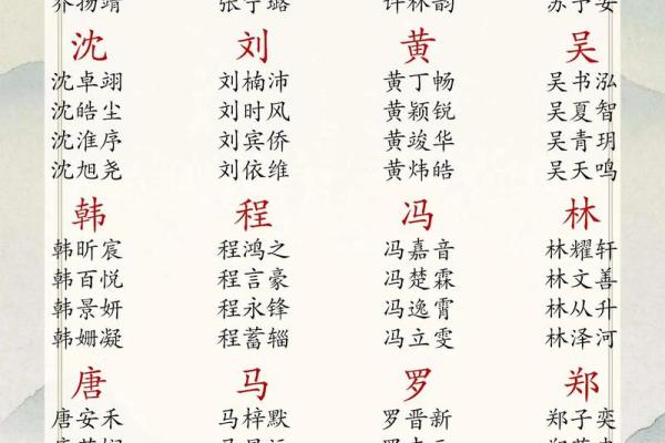 2019年出生的姓孙男孩如何起名,宜用什么字姓名 2019年出生的姓孙男孩如何起名,宜用什么字姓名