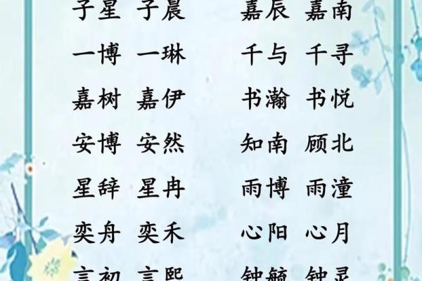 双胞胎宝宝起名注意7个事项和三个准则-姓名学-华易网姓名