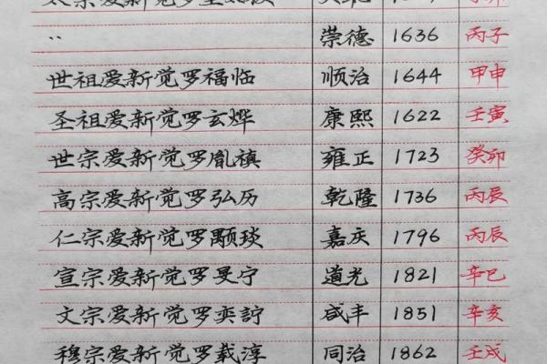 康熙字典12画的字-姓名学-华易算命网姓名
