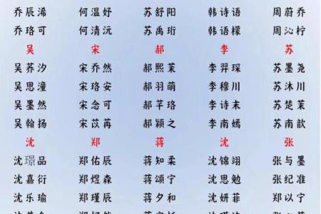 2019年3月14号子时出生的男孩要怎么起名字姓名