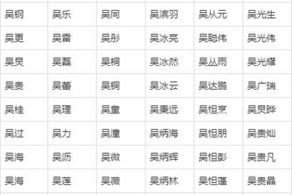 吴姓女孩名字大全-吴姓女孩起名字大全-吴姓名字大全姓名