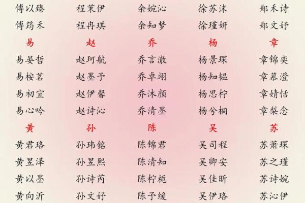 2019年4月14号卯时出生的男孩如何起名姓名 2019年4月14号卯时出生的男孩如何起名姓名