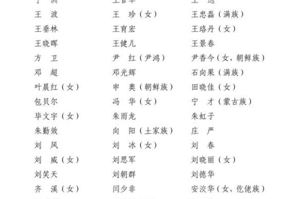 姓向的名人-姓名学-华易算命网姓名