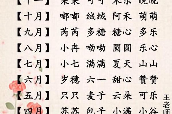 2019年4月12号子时出生的男孩如何起名姓名