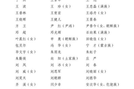 姓向的名人-姓名学-华易算命网姓名