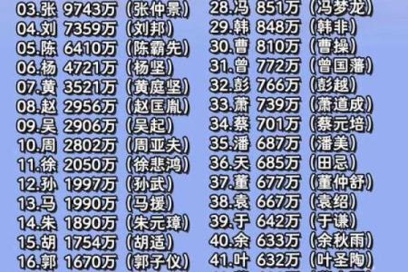 姓施的名人-名人大全-姓名学-华易算命网姓名