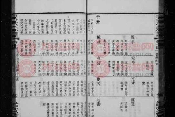 薛氏家族的字辈排行和家谱记载-姓名学-华易网姓名