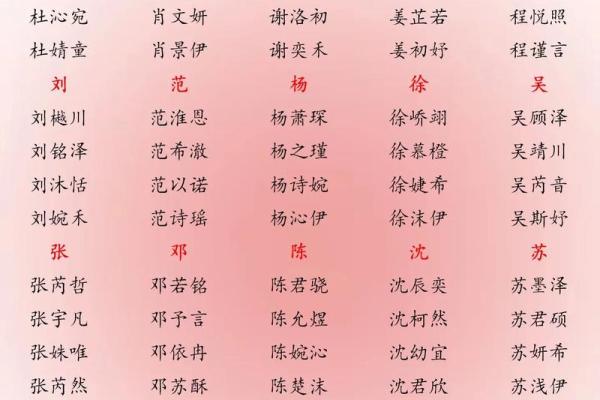 2019年3月12号子时出生的男孩应该起什么样的名字姓名