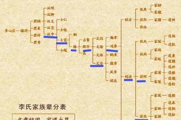 年氏的人迁徙位置和郡望堂号-姓名学-华易网姓名