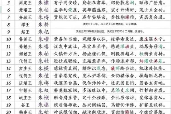 姓贡的名人-姓名学-华易算命网姓名