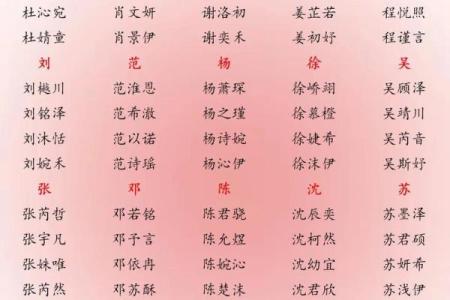 2019年3月12号子时出生的男孩应该起什么样的名字姓名