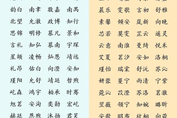 适合给属狗丑时出生的男孩取的起名，宜用字姓名