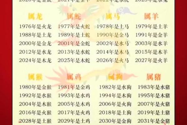 5月份出生的属猴男孩要取什么名？姓名