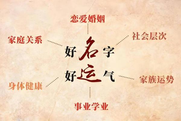 姓能的名人-姓名学-华易算命网姓名