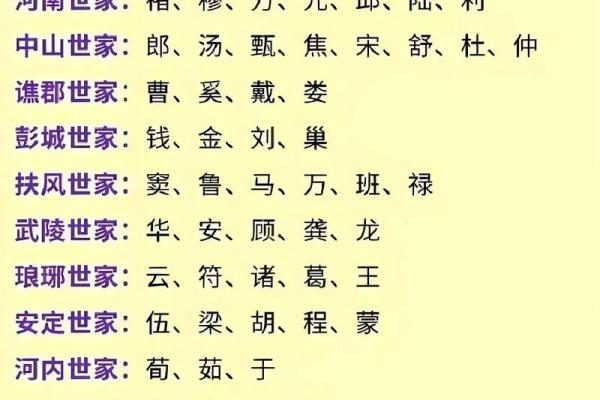 鲍氏的郡望堂号和各支始祖-姓名学-华易网姓名
