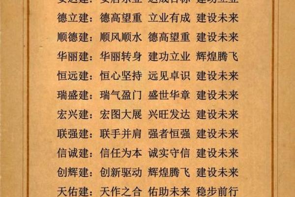建筑公司名字大全-名字大全-姓名学-华易算命网姓名