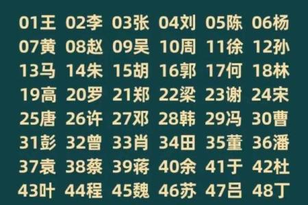余姓女孩名字大全-余姓女孩起名字大全-余姓名字大全姓名