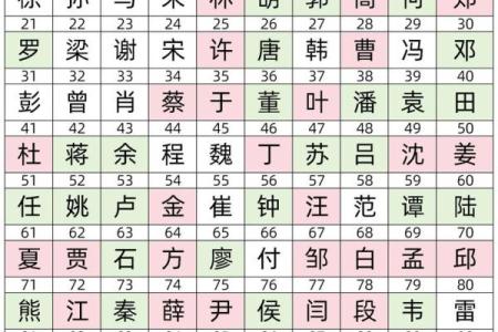 姓时的名人-姓名学-华易算命网姓名