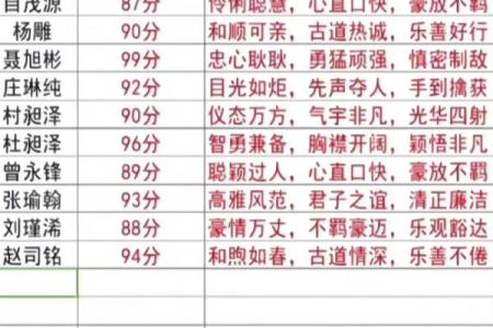 属鼠寅时出生的男孩该怎么取好名字姓名