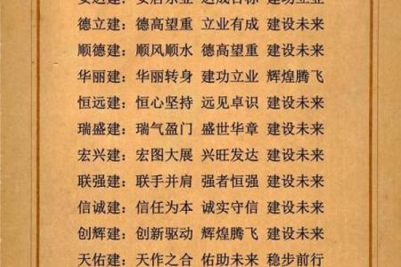 建筑公司名字大全-名字大全-姓名学-华易算命网姓名