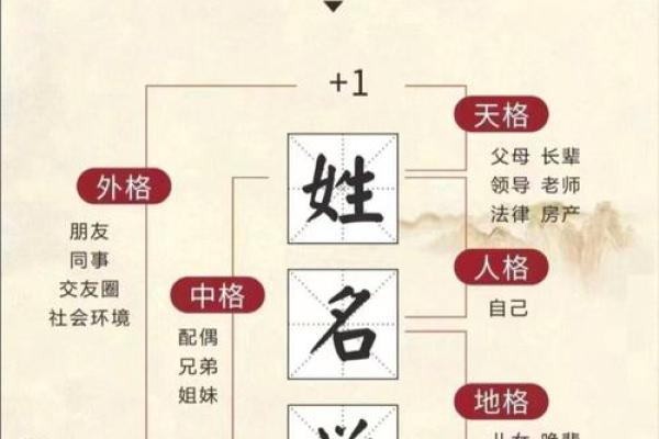 姓氏的宗祠对联和郡望堂号-姓名学-华易算命网姓名