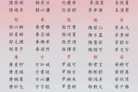 2015羊年宝宝起名大全-姓名学-华易算命网姓名